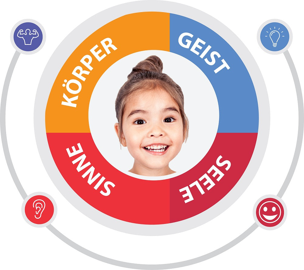Neuro Aktiv Athletik für Kinder und Jugendliche