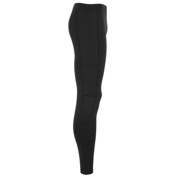 Functionals Tights II